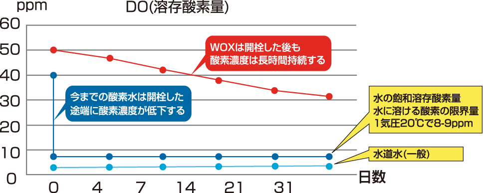 WOXの特徴